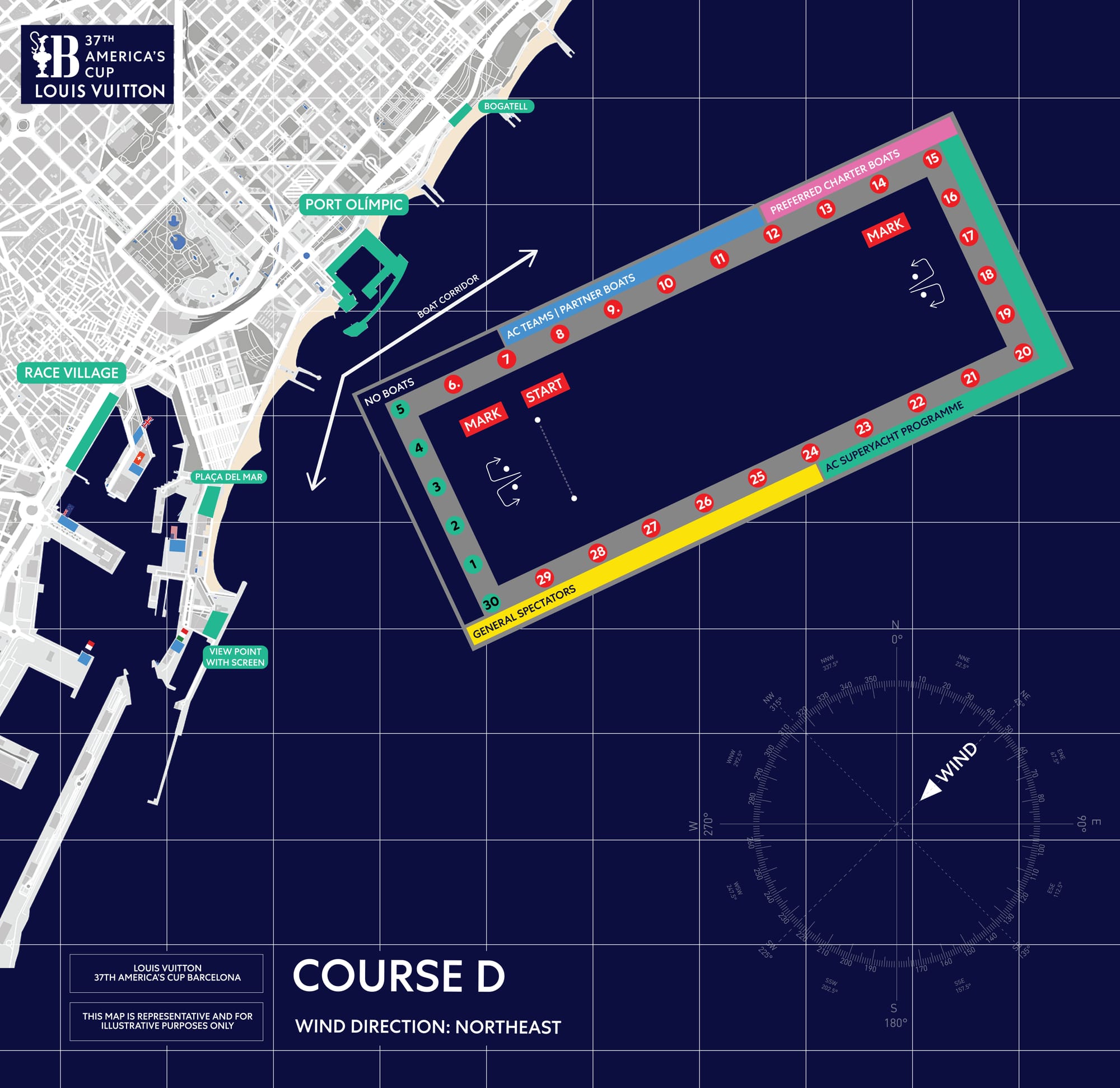 Orientación D campo de regatas America's Cup 2024 Barcelona