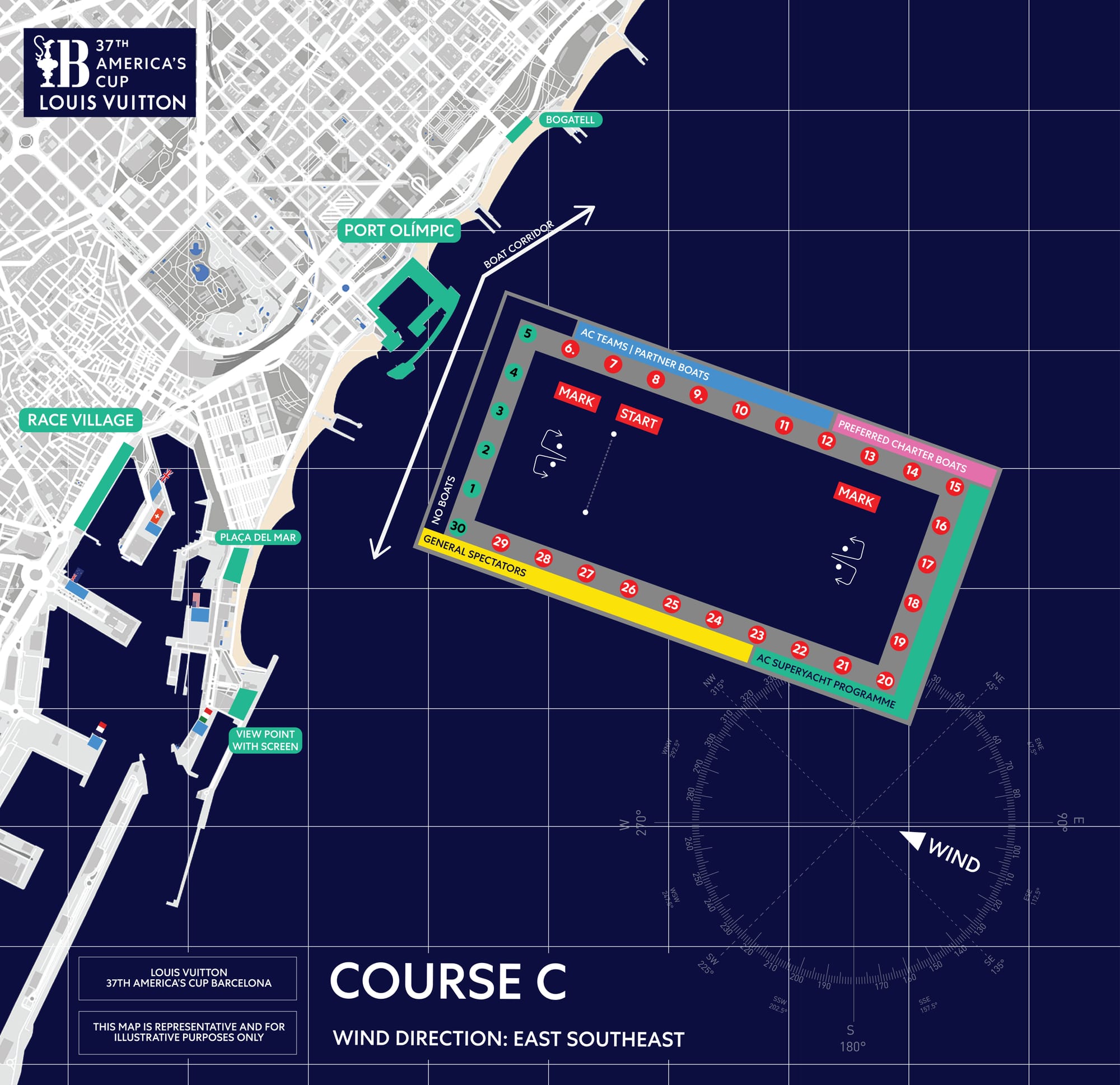 Orientación C campo de regatas America's Cup 2024 Barcelona