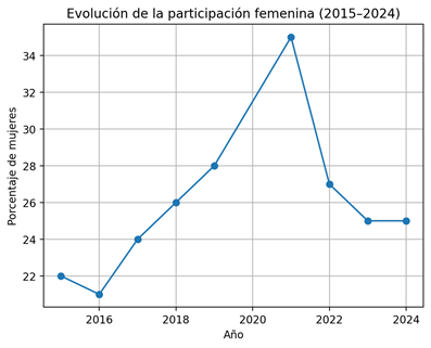 Gráfico, Gráfico de líneas

El contenido generado por IA puede ser incorrecto.