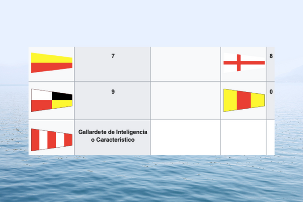 Banderas barcos: Principales significados y Usos