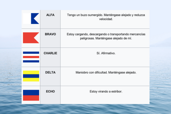 Banderas barcos: Principales significados y Usos